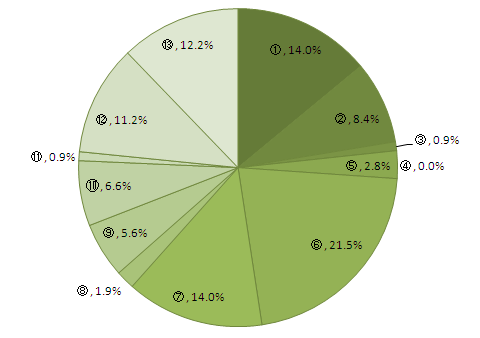 �ᔽ�s�׊����~�O���t